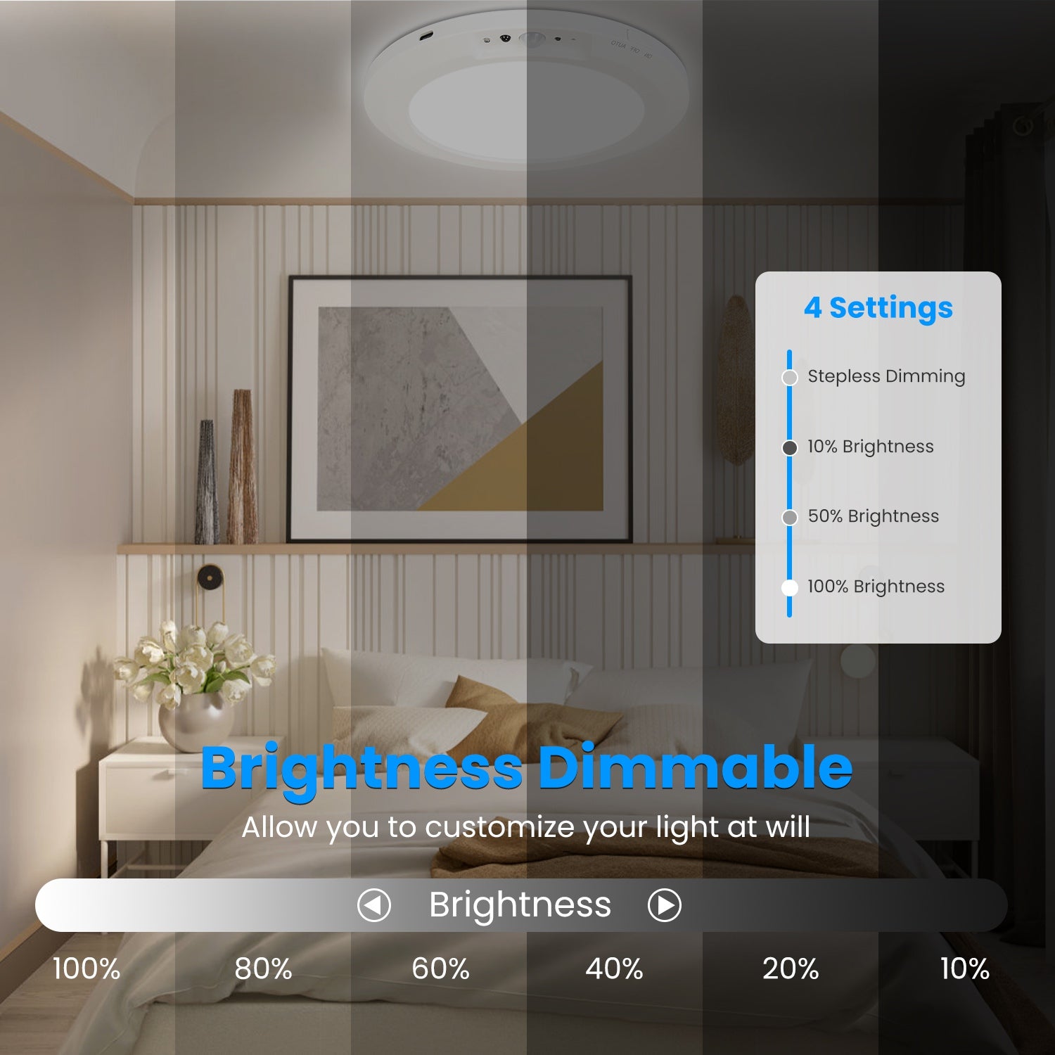 1Pack Magnetic Flush Ceiling Light Rechargeable Motion Sensor Ceiling Light Wireless Ceiling Light With Timer Remote Ste
